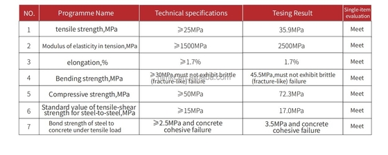 OEM 1000 Approved Impregnated Adhesive for Carbon Fiber Composite Impact Resistant Sealant