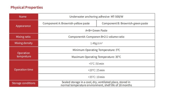High Loading Steel Bar Anchoring Underwater Epoxy Resin With Anti-Water Properties
